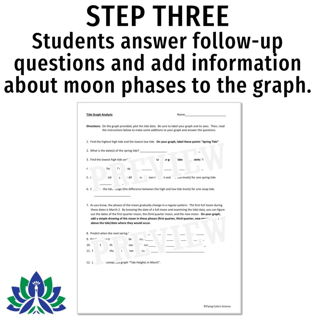 Graphing Ocean Tides Activity - Flying Colors Science