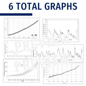 Climate Change Graphs Worksheet - Flying Colors Science