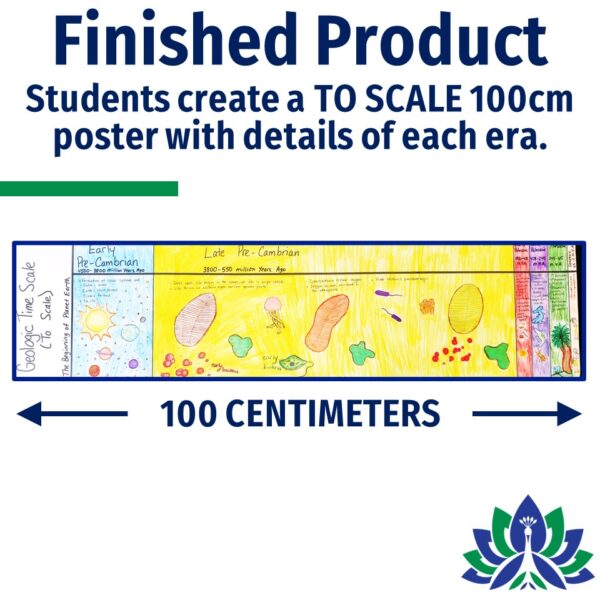 Geologic Time Activity: Create a TO SCALE Poster - Image 5