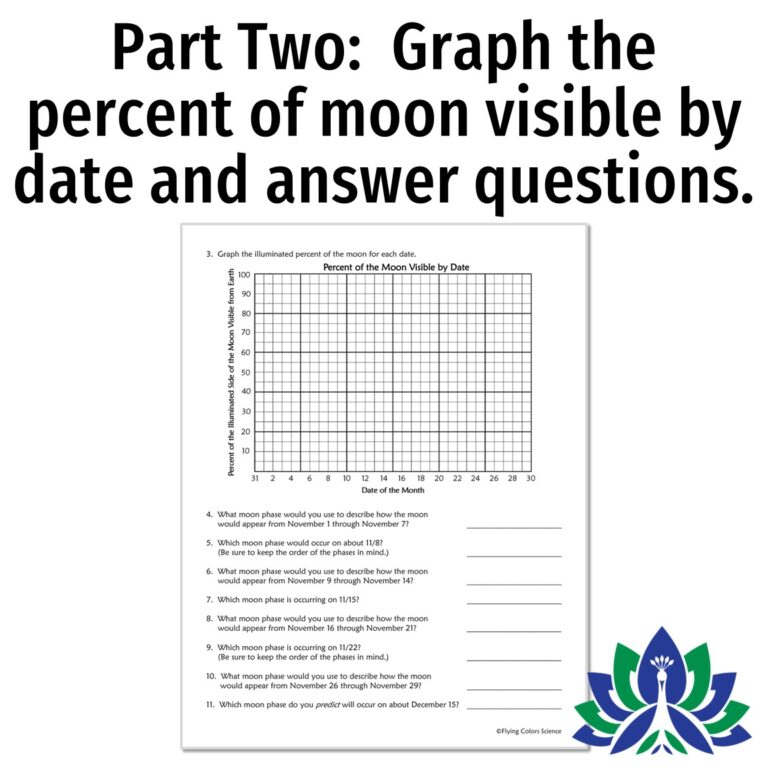 Graphing Moon Phases Activity - Flying Colors Science