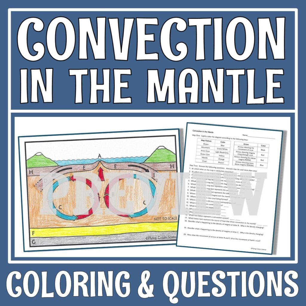 convection in the mantle activity