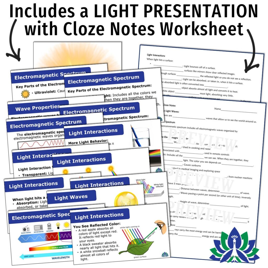 Light Waves Notes and Quiz - Flying Colors Science