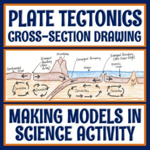 Plate Tectonics Diagram Activity