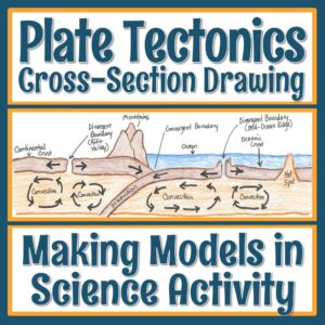 Plate Tectonics Diagram Activity