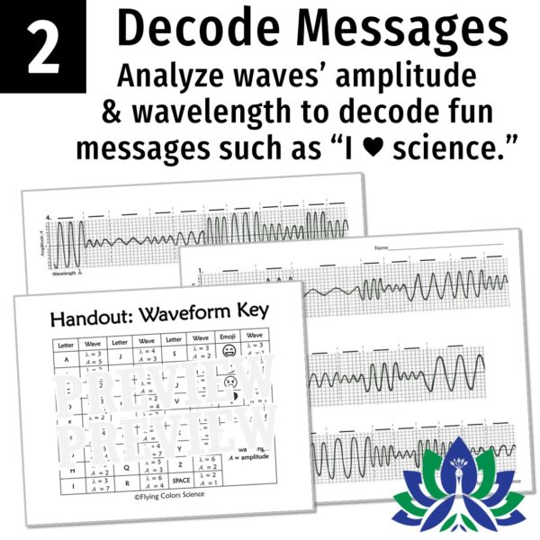 Parts of a Wave Activity - Flying Colors Science