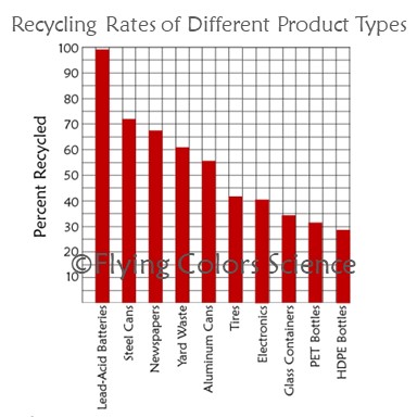 garbage and land pollution lesson