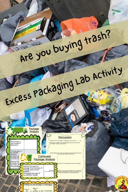 how excess packaging contributes to trash