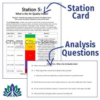 air pollution stations activity