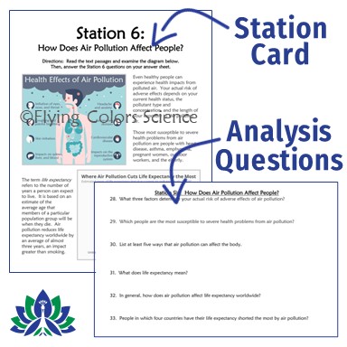 air pollution stations activity