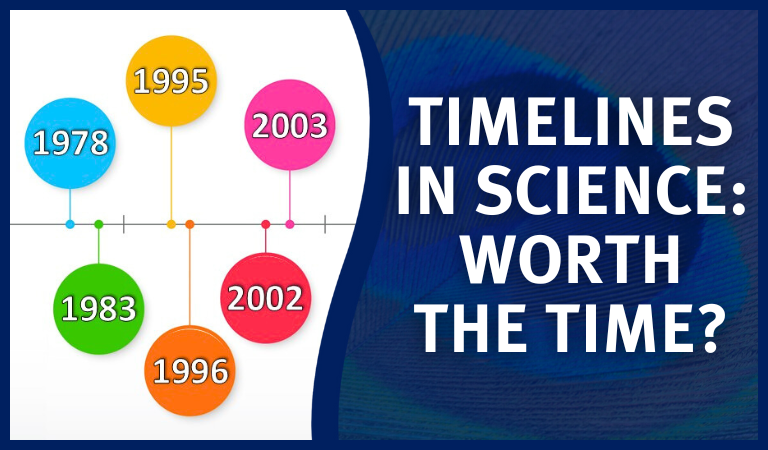 timelines in science