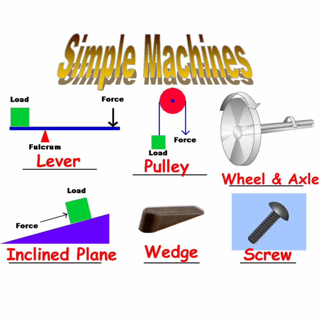 Simple Machines - Flying Colors Science