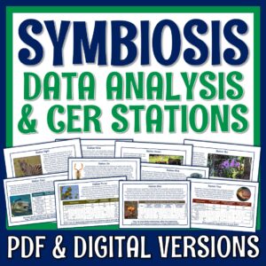 Symbiosis CER Activity