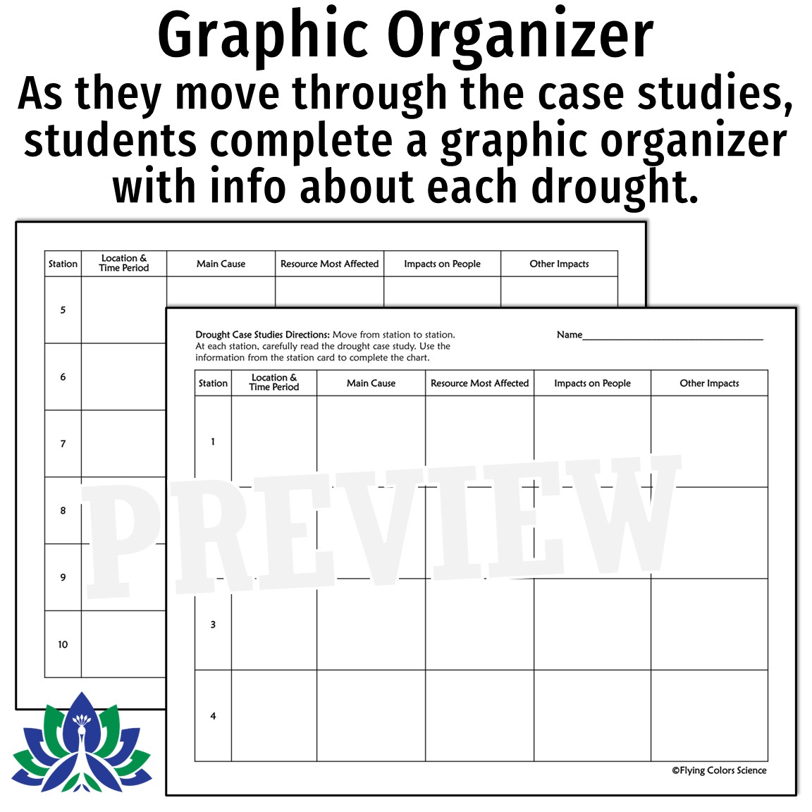 Droughts Stations Activity - Flying Colors Science